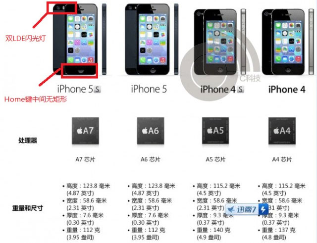 iPhone 5S Cấu hình iPhone 5S lộ diện trước giờ ra mắt
