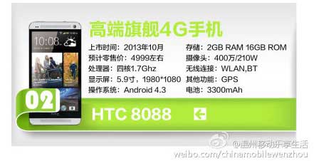 HTC One Max màn hình 5,9 inch xuất hiện, giá bán 800 USD