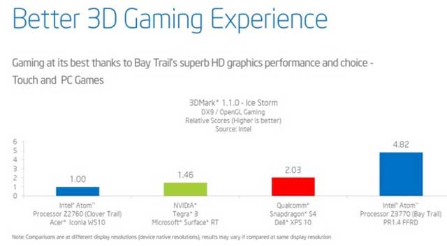 5 điều cần biết về chip Bay Trail của Intel