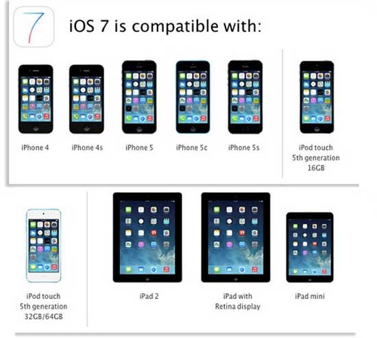 5 việc cần làm trước khi cài đặt iOS 7