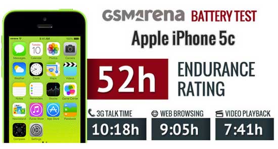 Pin iPhone 5C được 52 giờ sử dụng Pin iPhone 5C cho thời gian sử dụng hơn 2 ngày