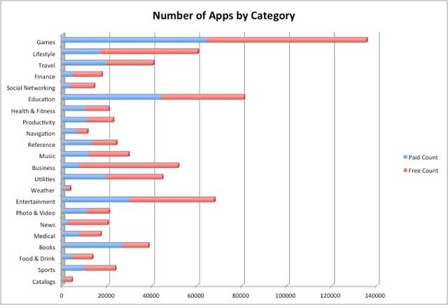 Mất 1,13 triệu USD để mua hết ứng dụng trên App Store
