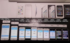 Điểm hiệu năng iPhone 6 gấp 20 lần iPhone 3GS