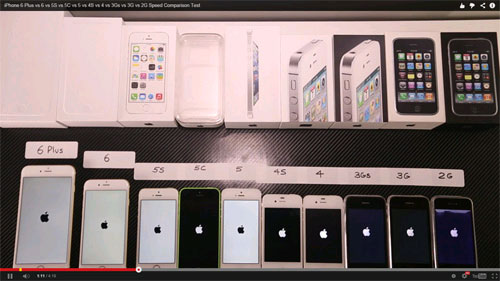 So sánh tốc độ xử lý của các dòng iPhone