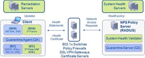 Giới thiệu về Network Access Protection (NAP) cho Windows Server 2008