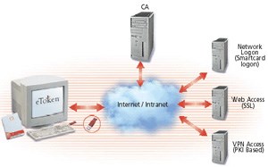 Hướng dẫn về PKI – Phần 1: Lập kế hoạch