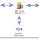 Backup và khôi phục SQL 2008 – Phần 1