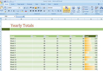 Microsoft đã qua thời hoàng kim? 