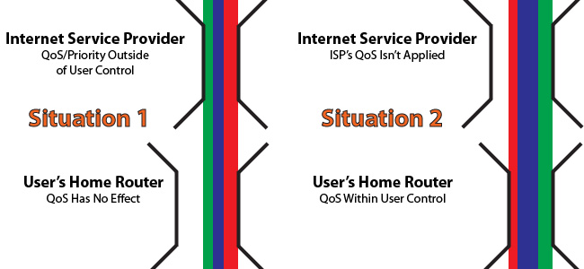 Tìm hiểu về khái niệm QoS trên router