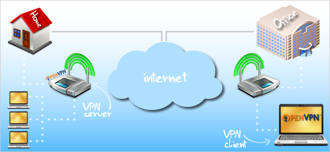 Kết nối mạng mọi nơi với OpenVPN và Tomato