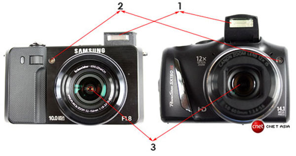 Tự học chụp ảnh - Tìm hiểu về máy ảnh