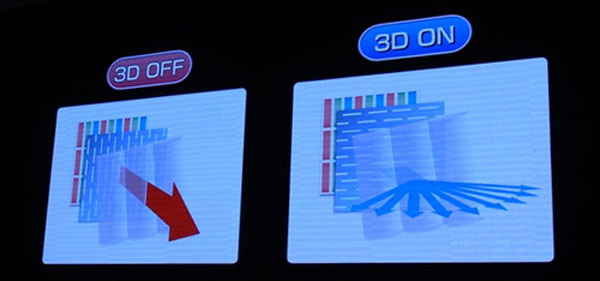 TV 3D Toshiba 55" không cần kính sẽ có giá 11.200 USD