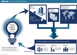 Microsoft giới thiệu Báo cáo an ninh mạng phiên bản 11