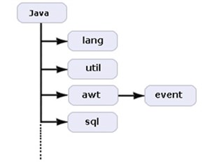 eQuiz - Bài kiểm tra trắc nghiệm về Core Java - Phần 1
