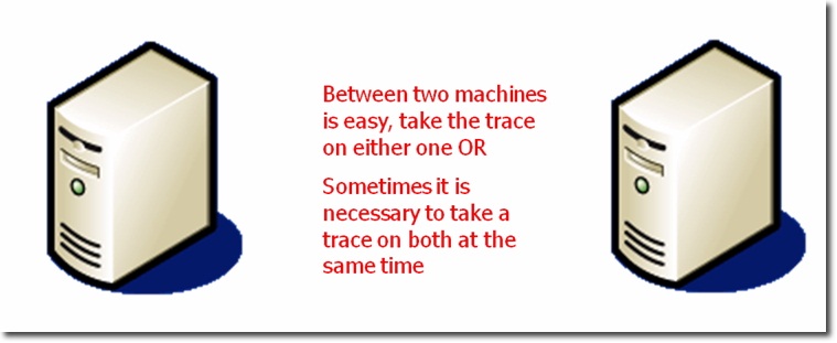 Tìm hiểu về công cụ Microsoft Network Monitor