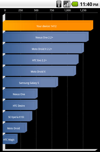 Đánh giá Huawei IDEOS X5