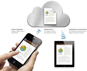 Giúp bạn tìm hiểu “đám mây thống trị” iCloud
