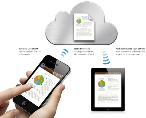 Giúp bạn tìm hiểu “đám mây thống trị” iCloud