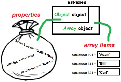 Tìm hiểu về Collection of Record trong JavaScript - QuanTriMang.com