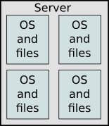 Chạy nhiều server 