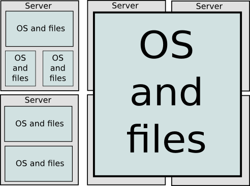 Điện toán đám mây