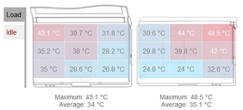 Đánh giá Asus U36SD-RX114V
