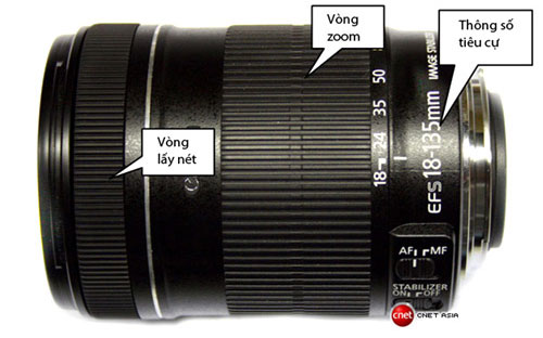 Nhiếp ảnh nâng cao - Ống kính và các thông số