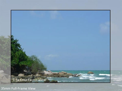 Nhiếp ảnh nâng cao - Ống kính và các thông số