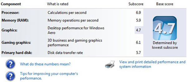 Đánh giá Lenovo ThinkPad E520