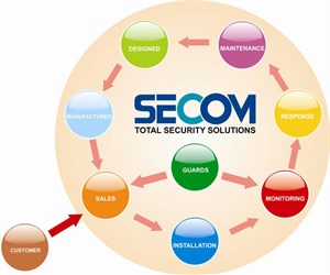 SECOM nhắm đến thị trường Việt Nam vào năm tới