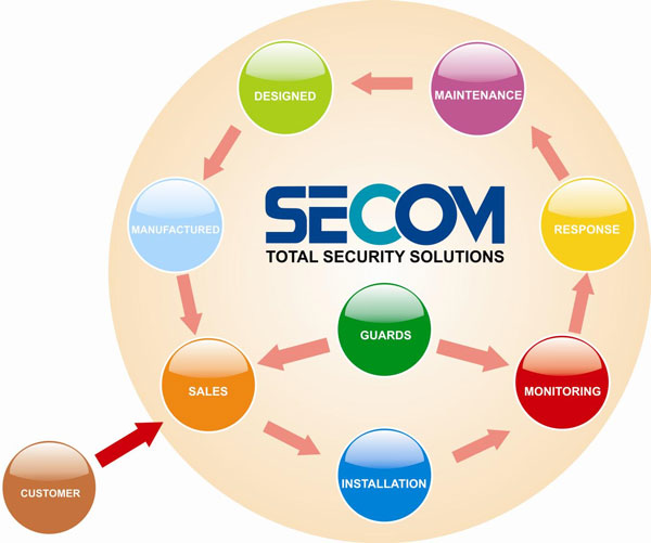 SECOM nhắm đến thị trường Việt Nam vào năm tới