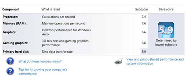 Đánh giá Sony Vaio F
