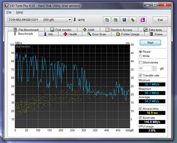 Đánh giá Sony Vaio F
