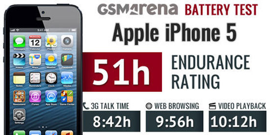 Người dùng phàn nàn iPhone 5 ngốn pin