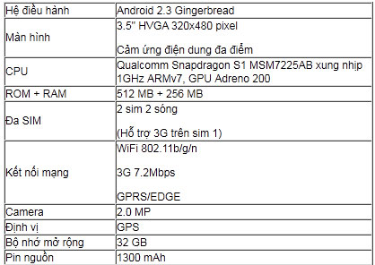 Q-Smart S12: Smartphone giá dưới 2 triệu đồng