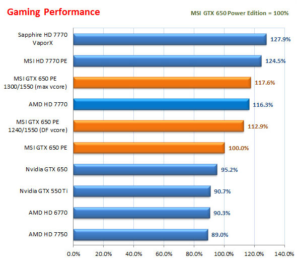 Giá card đồ họa Radeon HD 7000 tiếp tục giảm