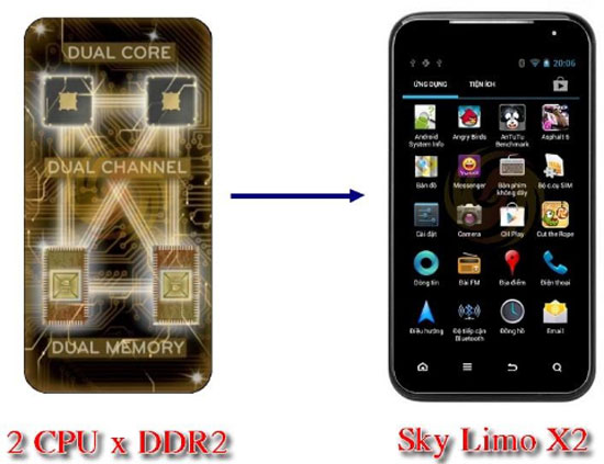 Điện thoại Sky Limo X2 dùng công nghệ đa phân luồng