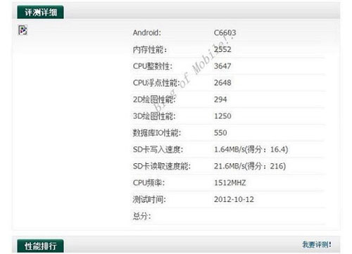 Sony sắp có smartphone Android 5 inch dùng chip bốn lõi