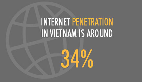 Facebook thành mạng xã hội phổ biến nhất Việt Nam