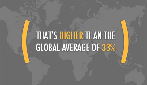 Facebook thành mạng xã hội phổ biến nhất Việt Nam