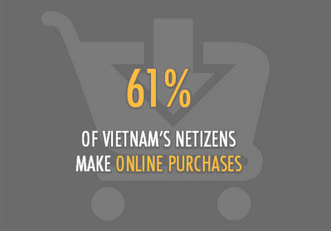 Facebook thành mạng xã hội phổ biến nhất Việt Nam