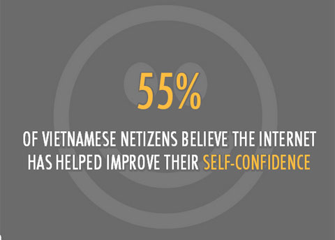 Facebook thành mạng xã hội phổ biến nhất Việt Nam