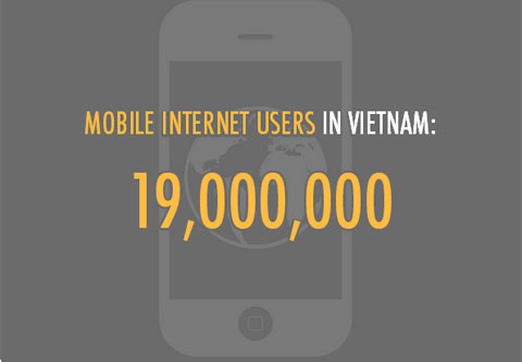 Facebook thành mạng xã hội phổ biến nhất Việt Nam