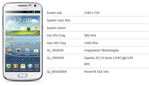 Galaxy Premier dùng vi xử lý lõi kép 1,5 GHz