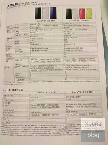 Sony sắp ra Xperia Z1 phiên bản thu nhỏ, chụp hình 20 "chấm"