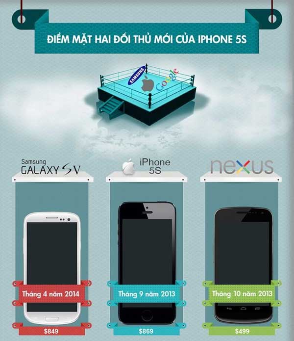 Điểm mặt hai đối thủ mới của iPhone 5S Hai đối thủ lớn sắp ra mắt của iPhone 5S