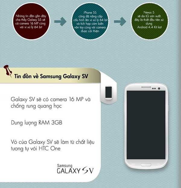 Tin đồn về Samsung Galaxy S V Hai đối thủ lớn sắp ra mắt của iPhone 5S