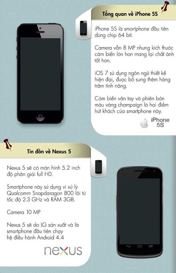Tổng quan về iPhone 5S Hai đối thủ lớn sắp ra mắt của iPhone 5S
