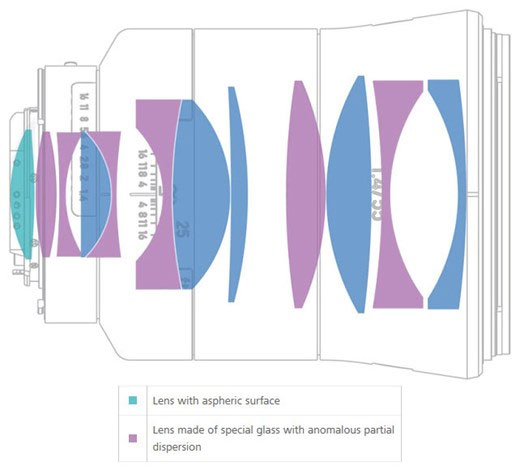 Bản vẽ thiết kế ống kính Otus 1.4/55 ZEISS ra mắt ống kính Otus 1.4/55 giá 3999 USD