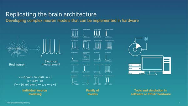 Zeroth - Bộ xử lý học hỏi tương tự não người